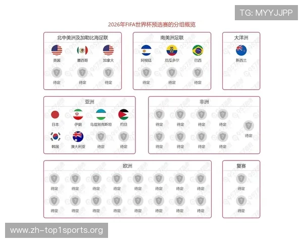 2026年世界杯小组赛出线后分组方式及影响球队晋级的关键因素