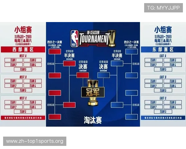NBA看球网站如何整合最新赛程、球队排名和赛事分析满足用户需求 NBA看球网站如何整合最新赛程、球队排名和赛事分析满足用户需求