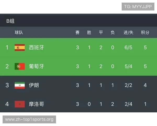 世界杯乌拉圭对阵西班牙的反击战术分析与比赛亮点解读